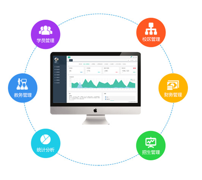 教育培訓(xùn)機(jī)構(gòu)日常運(yùn)營管理用什么軟件好?