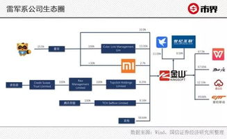 金山軟件困局 辦公產(chǎn)品成雞肋,多次瀕死,雷軍曾是關鍵先生