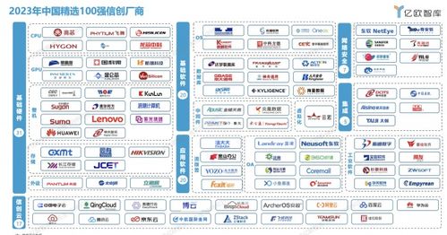 北京云弈科技榮獲 wia 創新獎,榮登 2023 年信創產業 100 強