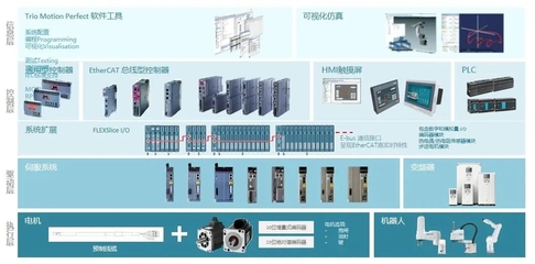 效率之王 | 埃斯頓智能控制單元:短周期、高效率構(gòu)建一套由單機到產(chǎn)線的智能化完整解決方案!