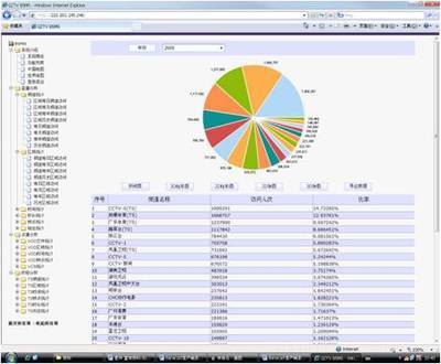 用戶統計系統軟件產品 提升數據分析與運營效率的利器