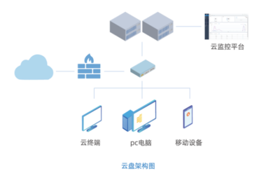 釋放云產品價值，點亮華網云桌面高效應用新通道